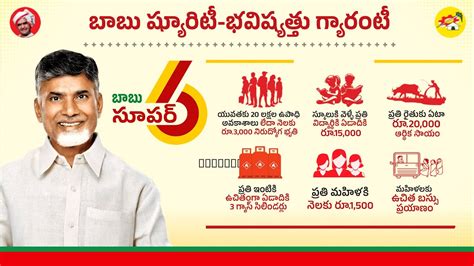 Chandrababu tdp Ringtones Download .